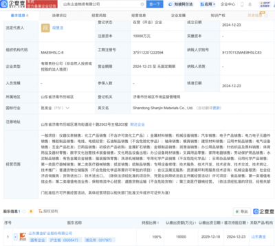 山東黃金成立物資公司，注冊資本1億元并布局第一類增值電信業(yè)務(wù)
