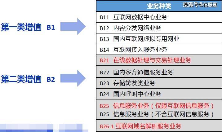 拼多多開發(fā)商經(jīng)營范圍新增第一類增值電信業(yè)務(wù)，IDC許可預(yù)示什么？