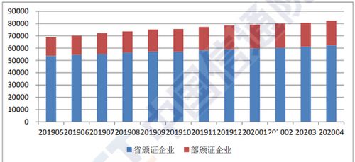 4月民營控股企業(yè)占比超95%，穩(wěn)居增值電信業(yè)務(wù)領(lǐng)域主力軍地位