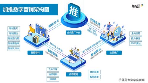 營銷類SaaS產(chǎn)品賦能品牌與銷售 第一類增值電信業(yè)務(wù)的數(shù)字化轉(zhuǎn)型新引擎