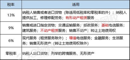 高頻考點(diǎn)突破 | 注冊會計(jì)師《稅法》——增值稅法（一） 第一類增值電信業(yè)務(wù)解析