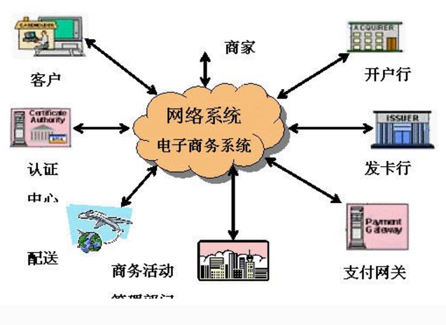 網絡內容提供商概述 網絡內容、產品服務與課課家的互聯世界